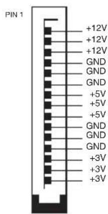 PIN 1 +12V +12V +12V GND GND GND +5V +5V +5V GND GND GND +3V +3V +3V