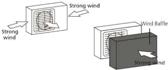 Strong wind Strong wind Wind Baffle Strong wind