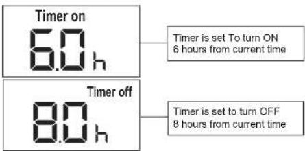 Timer on 6.0 h Timer is set To turn ON 6 hours from current time Timer off 8.0 h Timer is set to turn OFF 8 hours from current time