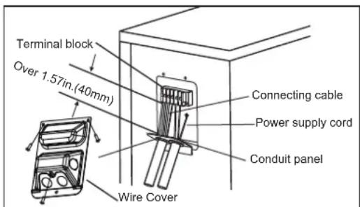 Terminal block Over 1.57in.(40mm) Connecting cable Power supply cord Conduit panel Wire Cover