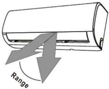 Range