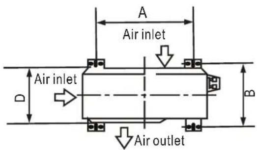 A Air inlet Air inlet D B Air outlet