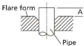 Flare form A Pipe