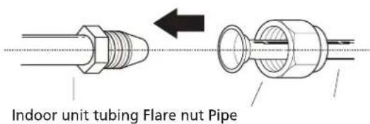 Indoor unit tubing Flare nut Pipe