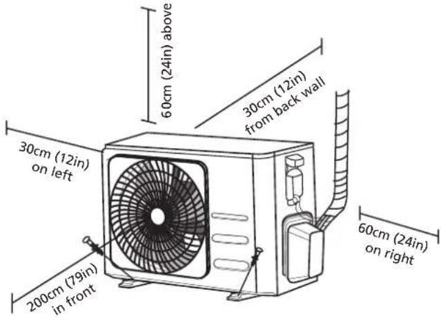 30cm (12in) on left 200cm (79in) in front 60cm (24in) above 30cm (12in) from back wall 60cm (24in) on right