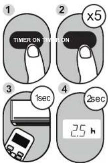 1 TIMER ON TIMMATION 2 x5 3 1sec 4 2sec 2.5 h