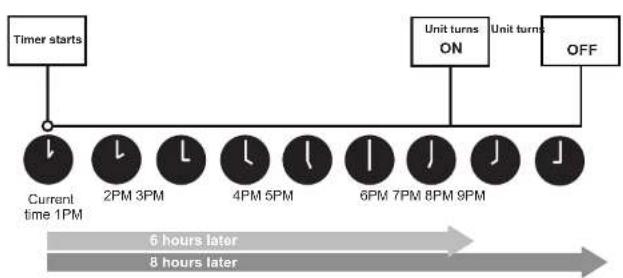 COMFEE CF-CFW18B IU - Setting both TIMER ON and TIMER OFF at the same time - 10