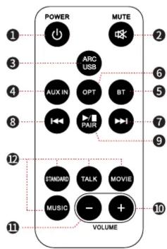 POWER MUTE 1 2 3 ARC USB 6 4 AUX IN OPT BT 5 8 PAIR 7 9 STANDARD TALK MOVIE 10 MUSIC - + VOLUME 11