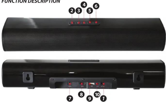 FUNCTION DESCRIPTION 2 3 4 5 6 7 8 9 10 1
