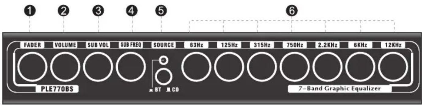 1 2 3 4 5 FADER VOLUME SUB VOL SUB FREQ SOURCE 63Hz 125Hz 315Hz 750Hz 2.2KHz 6KHz 12KHz PLE770BS BT CD 7-Band Graphic Equalizer