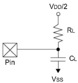 Pin VDD/2 RL CL Vss