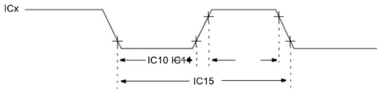 ICx IC10 IC14 IC15