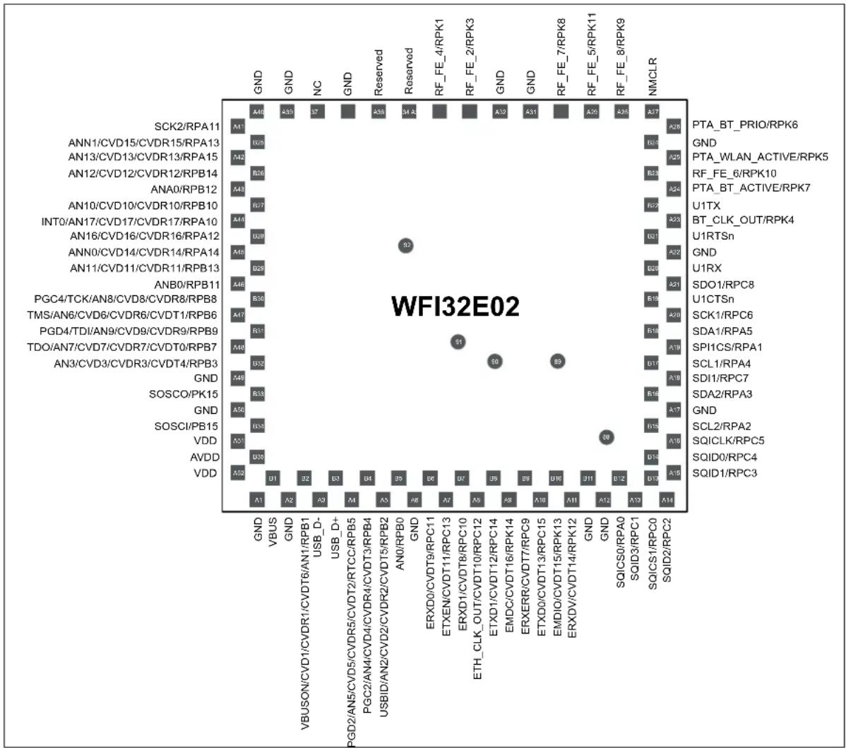 Microchip PIC32MZ1025W104132 - WFI32E02 MODULE PINOUT DETAILS - 1