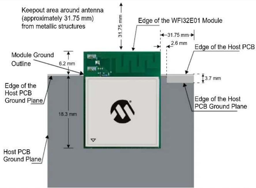 Keepout area around antenna (approximately 31.75 mm) from metallic structures Module Ground Outline 6.2 mm Edge of the Host PCB Ground Plane 18.3 mm Host PCB Ground Plane Edge of the WFI32E01 Module 31.75 mm 31.75 mm 2.6 mm Edge of the Host PCB 3.7 mm Edge of the Host PCB Ground Plane