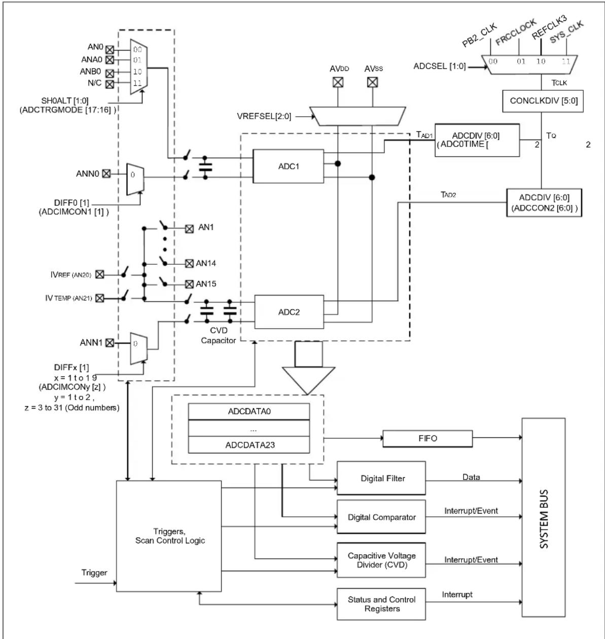 Microchip PIC32MZ1025W104132 - EQUATION 29-1: ADC THROUGHPUT RATE - 1