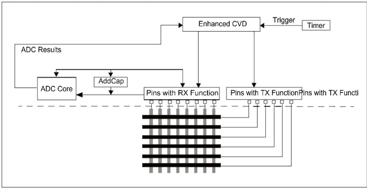 Microchip PIC32MZ1025W104132 - SCAN DESCRIPTORS - 1