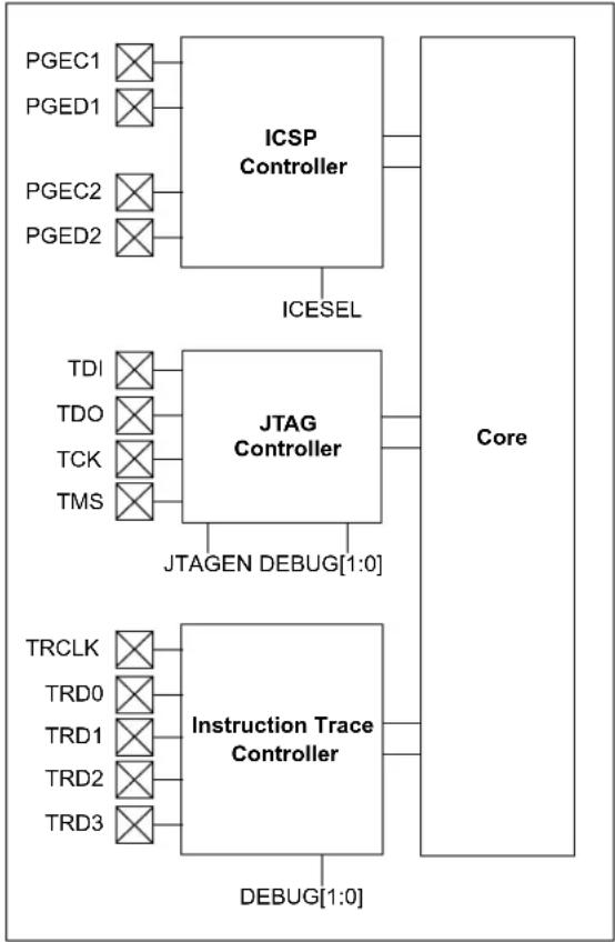 Microchip PIC32MZ1025W104132 - Programming and Diagnostics - 1