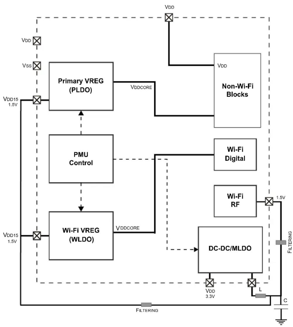 Microchip PIC32MZ1025W104132 - POWER MANAGEMENT UNIT (PMU) - 1