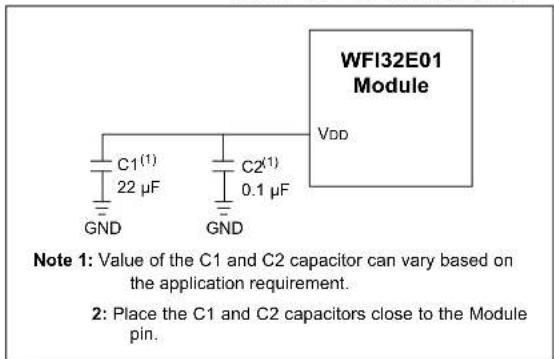 WFI32E01 Module VDD C1(1) 22 μF GND C2(1) 0.1 μF GND Note 1: Value of the C1 and C2 capacitor can vary based on the application requirement. 2: Place the C1 and C2 capacitors close to the Module pin.