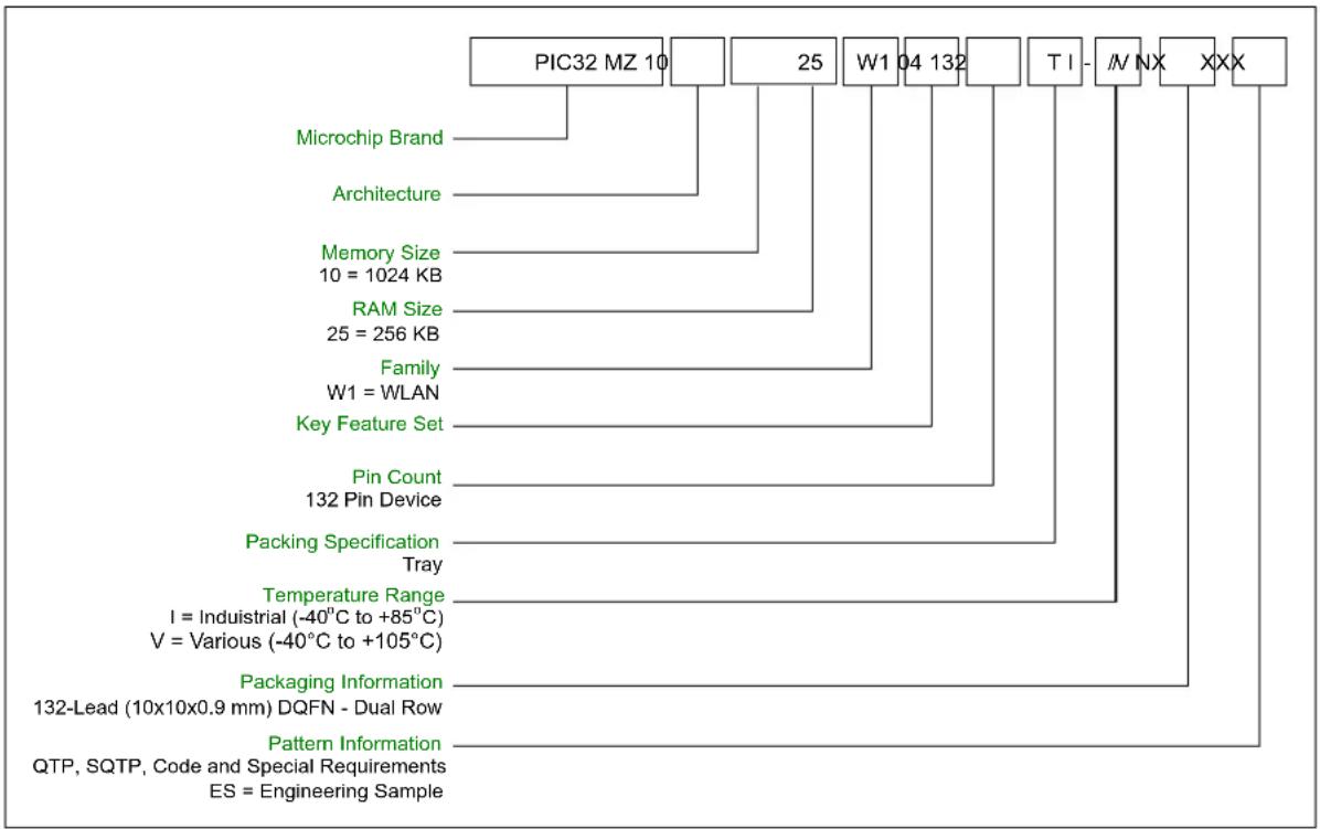 Microchip PIC32MZ1025W104132 - PIC32MZ1025W104 SoC Ordering Information - 1