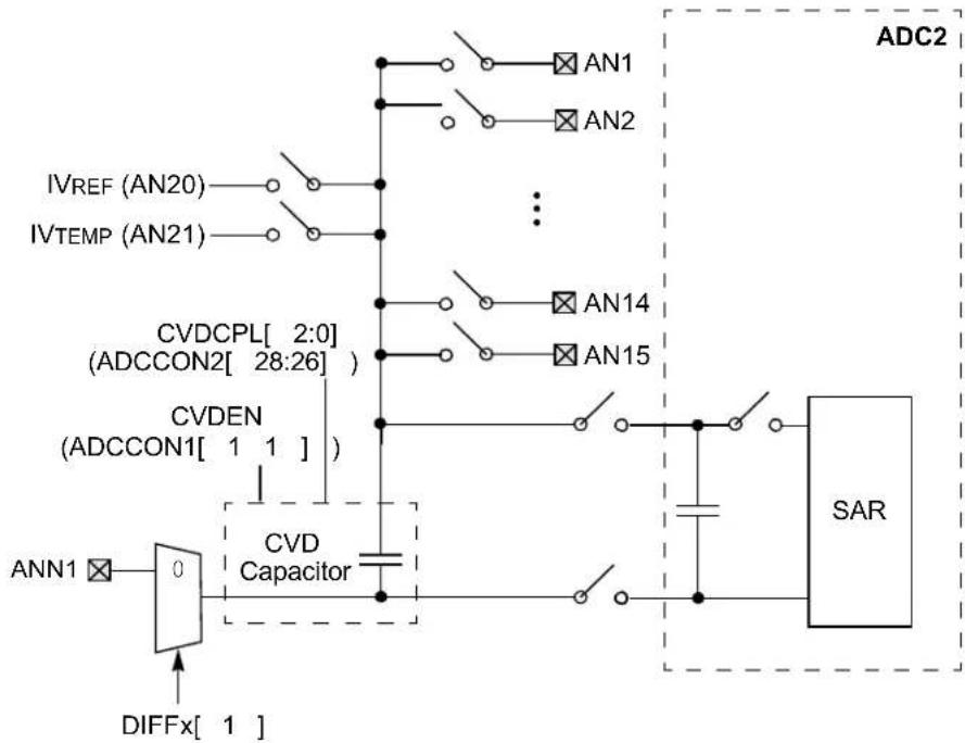 Microchip PIC32MZ1025W104132 - EQUATION 29-1: ADC THROUGHPUT RATE - 3