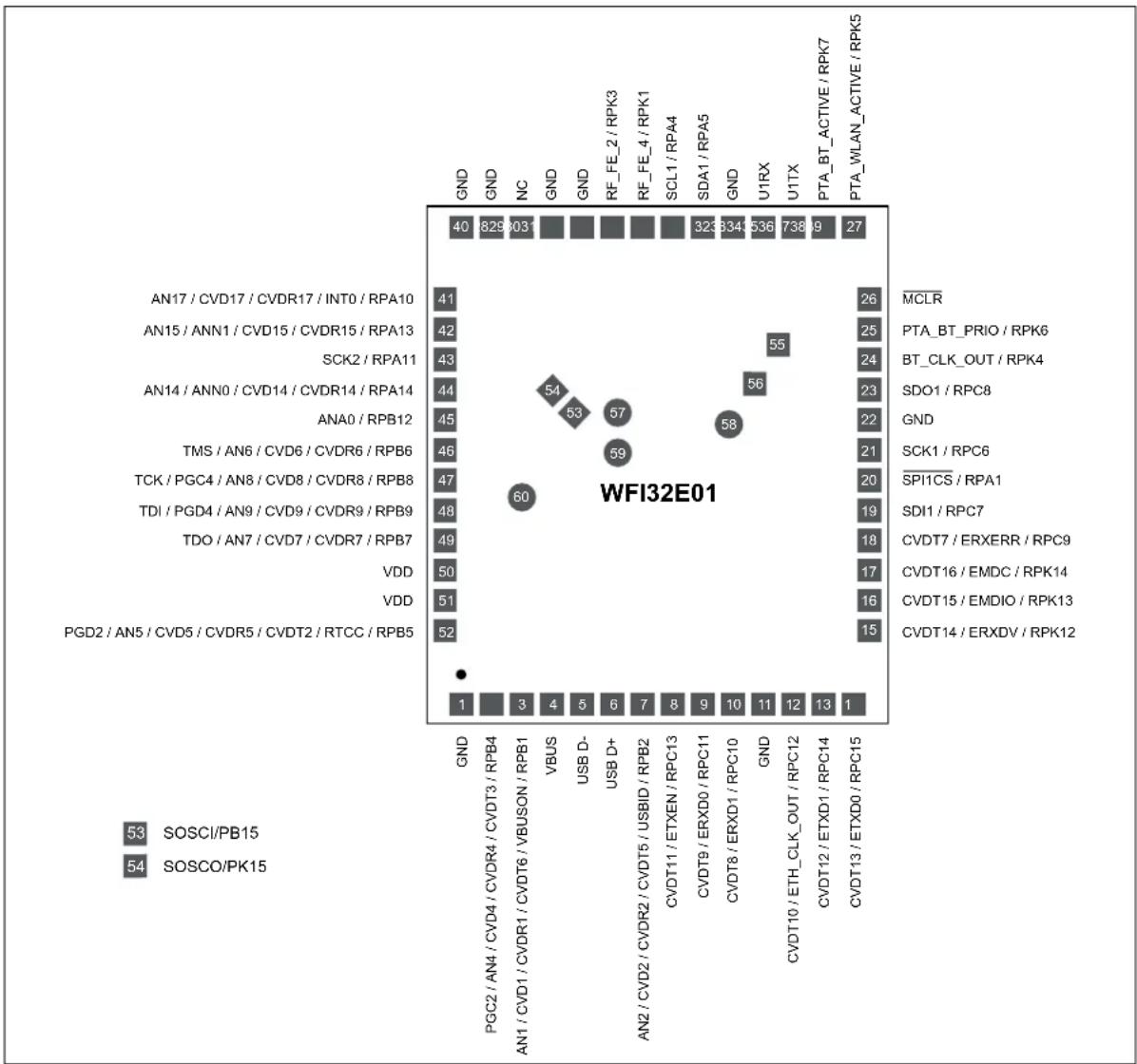 Microchip PIC32MZ1025W104132 - WFI32E01 PINOUT DETAILS - 1