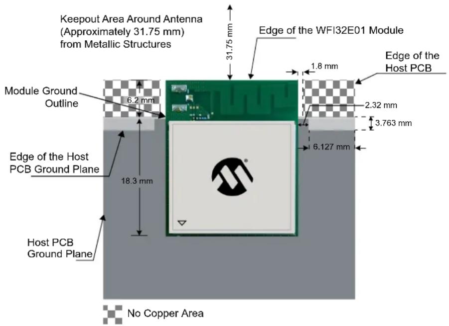 Keepout Area Around Antenna (Approximately 31.75 mm) from Metallic Structures Edge of the WFI32E01 Module Module Ground Outline 6.2 mm 1.8 mm Edge of the Host PCB 2.32 mm 3.763 mm Edge of the Host PCB Ground Plane 18.3 mm 6.127 mm Host PCB Ground Plane No Copper Area