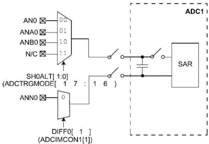 Microchip PIC32MZ1025W104132 - EQUATION 29-1: ADC THROUGHPUT RATE - 2