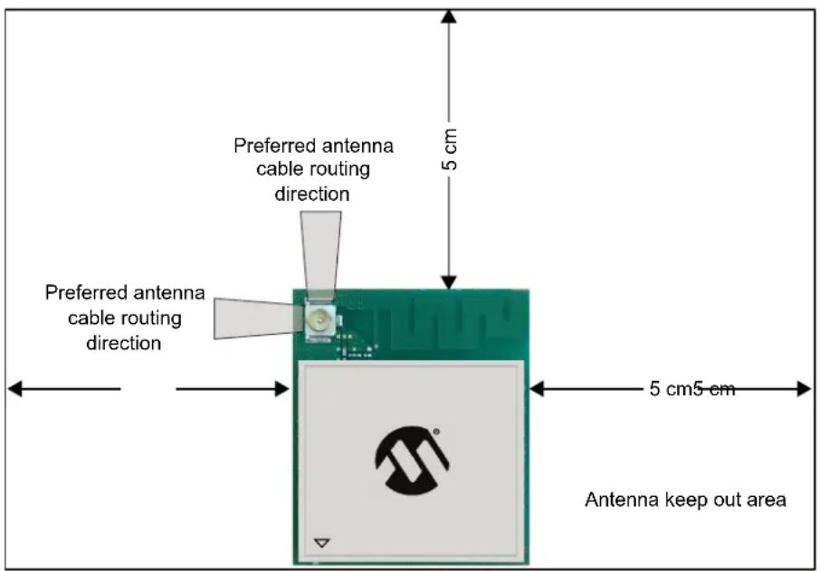 Preferred antenna cable routing direction 5 cm Preferred antenna cable routing direction 5 cm5 cm Antenna keep out area