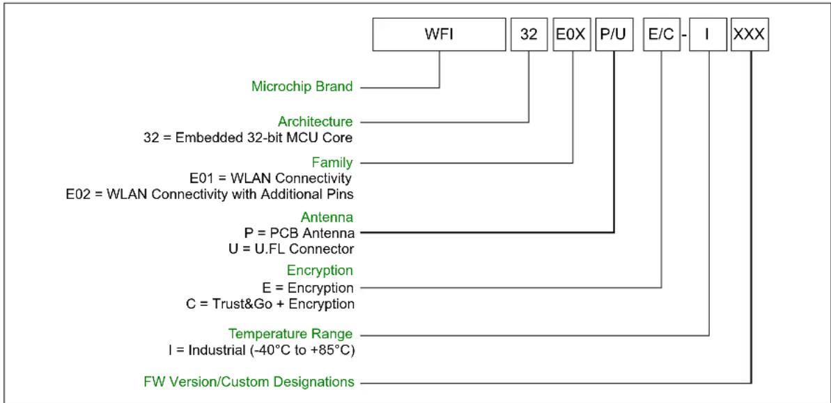 Microchip PIC32MZ1025W104132 - WFI32 Module Ordering Information - 1