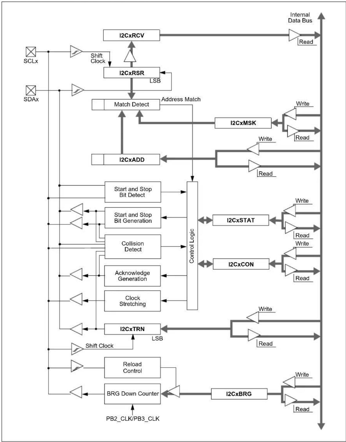 Microchip PIC32MZ1025W104132 - INTER-INTEGRATED CIRCUIT (I²C) - 1