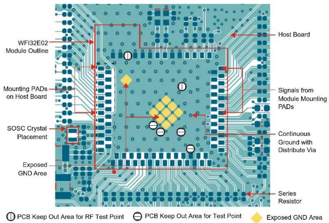 WFI32E02 Module Outline Mounting PADs on Host Board SOSC Crystal Placement Exposed GND Area Host Board Signals from Module Mounting PADs Continuous Ground with Distribute Via Series Resistor PCB Keep Out Area for RF Test Point PCB Keep Out Area for Test Point Exposed GND Area