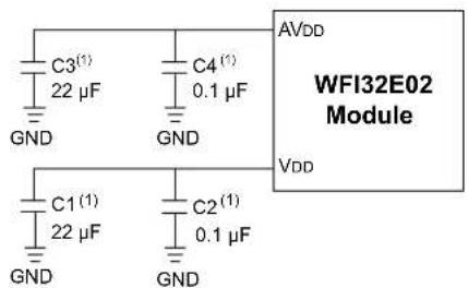 C3(1) 22 μF GND C4(1) 0.1 μF GND AVDD WFI32E02 Module VDD C1(1) 22 μF GND C2(1) 0.1 μF GND