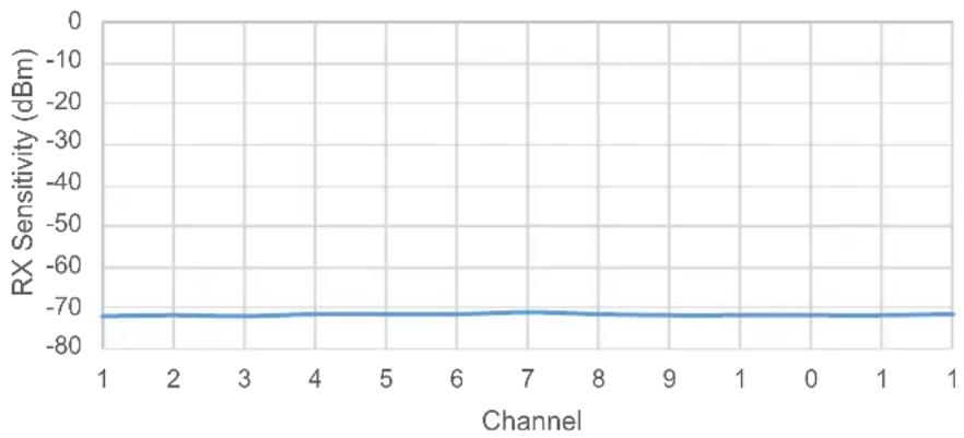 Microchip PIC32MZ1025W104132 - AC and DC Characteristics Graphs - 13