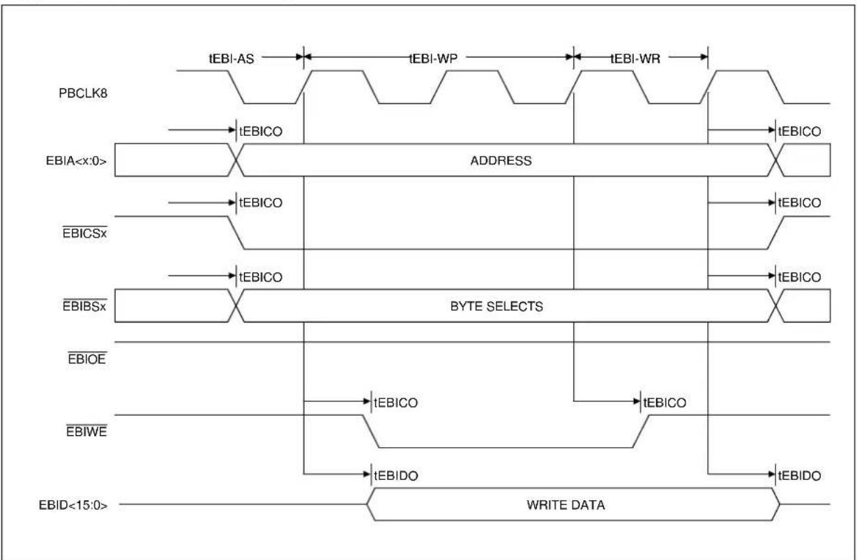 Microchip PIC32MZ1024ECG100 - AC Characteristics and Timing Parameters - 30
