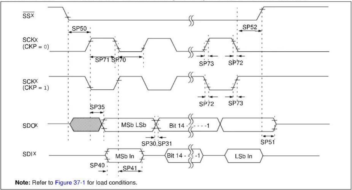 Microchip PIC32MZ1024ECG100 - AC Characteristics and Timing Parameters - 13