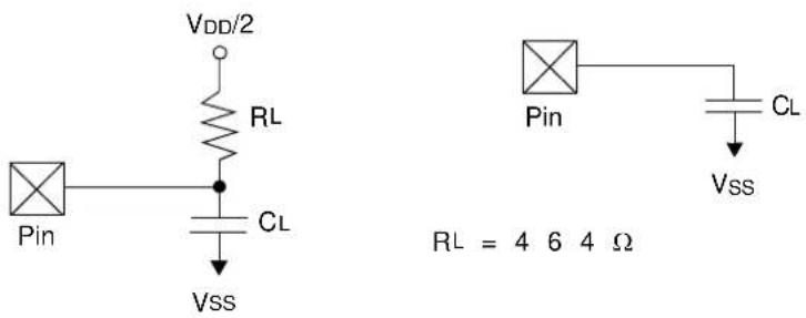 Microchip PIC32MZ1024ECG100 - AC Characteristics and Timing Parameters - 1