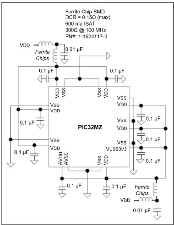Ferrite Chip SMD DCR = 0.15Ω (max) 600 ma ISAT 300Ω @ 100 MHz PN#: 1-1624117-3 VDD Ferrite Chips 0.01 μF 0.1 μF VDD VSS VSS VDD PIC32MZ VSS VDD VSS VDD 0.1 μF 0.1 μF VSS VDD VSS VUSB3v3 0.1 μF 0.1 μF AVDD AVSS 0.1 μF 0.1 μF 0.1 μF Ferrite Chips VDD 0.01 μF