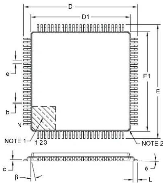 D D1 E1 E e b N NOTE 1 1 23 NOTE 2 c β 0 L