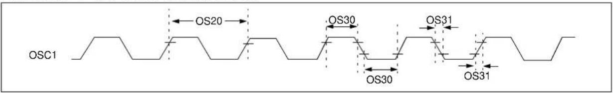 OSC1 OS20 OS30 OS31 OS30 OS31