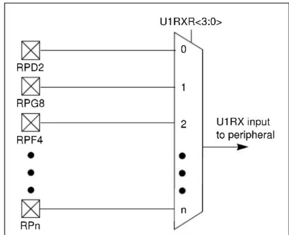 Microchip PIC32MZ1024ECG100 - INPUT MAPPING - 1