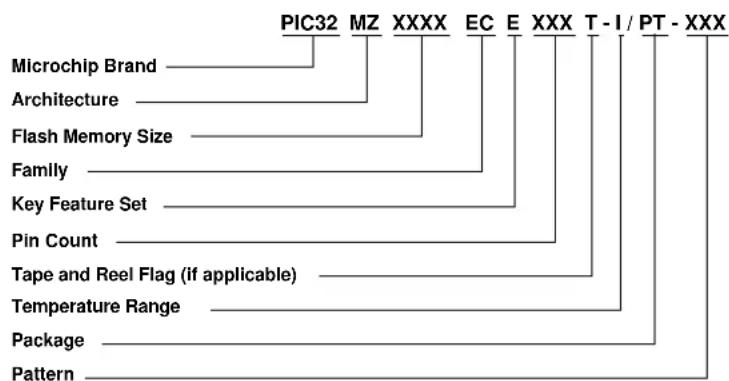 Microchip PIC32MZ1024ECG100 - PRODUCT IDENTIFICATION SYSTEM - 1