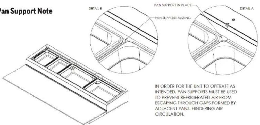 Plan Support Note DETAIL B PAN SUPPORT IN PLACE PAN SUPPORT MISSING DETAIL A IN ORDER FOR THE UNIT TO OPERATE AS INTENDED, PAN SUPPORTS MUST BE USED TO PREVENT REFRIGERATED AIR FROM ESCAPING THROUGH GAPS FORMED BY ADJACENT PANS. HINDERING AIR CIRCULATION.