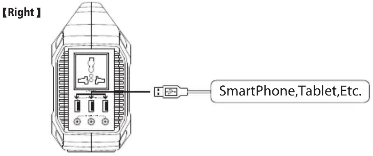 【Right】 SmartPhone,Tablet,Etc.