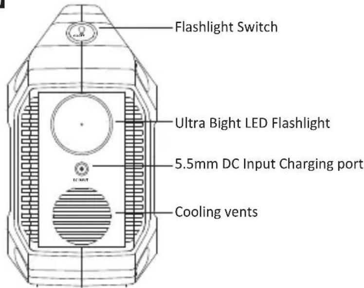 Flashlight Switch Ultra Bight LED Flashlight 5.5mm DC Input Charging port Cooling vents
