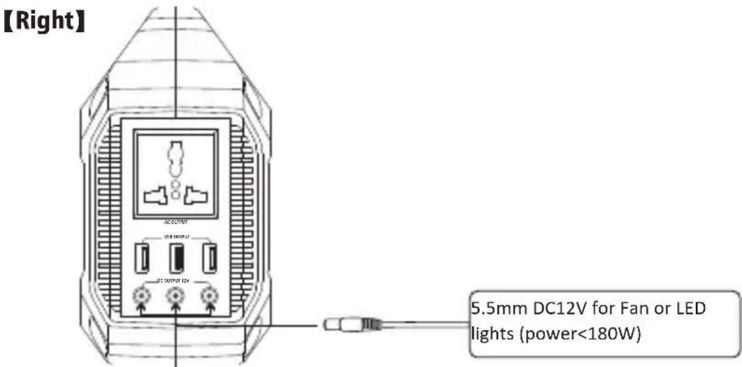 [Right] DC12V USB OUTPUT DC OUTPUT 12A 5.5mm DC12V for Fan or LED lights (power<180W)
