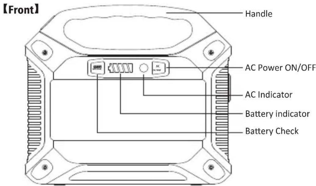 [Front] Handle AC Power ON/OFF AC Indicator Battery indicator Battery Check