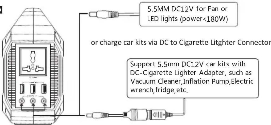 5.5MM DC12V for Fan or LED lights (power<180W) or charge car kits via DC to Cigarette Litghter Connector Support 5.5mm DC12V car kits with DC-Cigarette Lighter Adapter, such as Vacuum Cleaner, Inflation Pump, Electric wrench, fridge, etc.