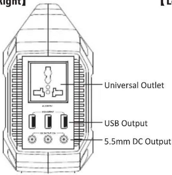Universal Outlet USB Output 5.5mm DC Output