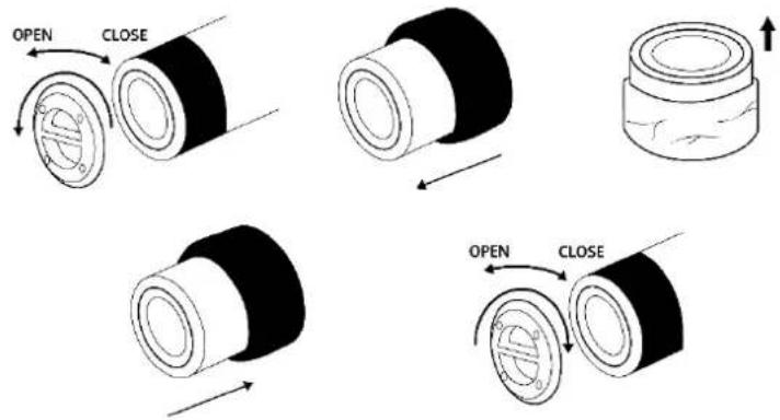 OPEN CLOSE OPEN CLOSE